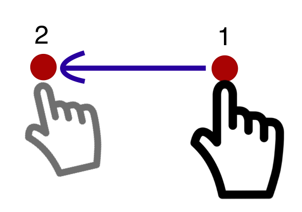 Illustration of a stylized finger on a hand touching an initial point 1, then moving in a straight horizontal line to a second point 2.